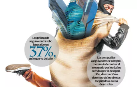 Pese al hampa, empresas panameñas no se cubren contra los robos