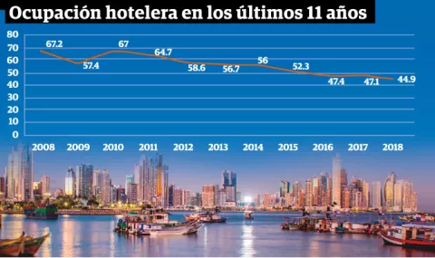 Hoteleros esperanzados en la  reactivación turística