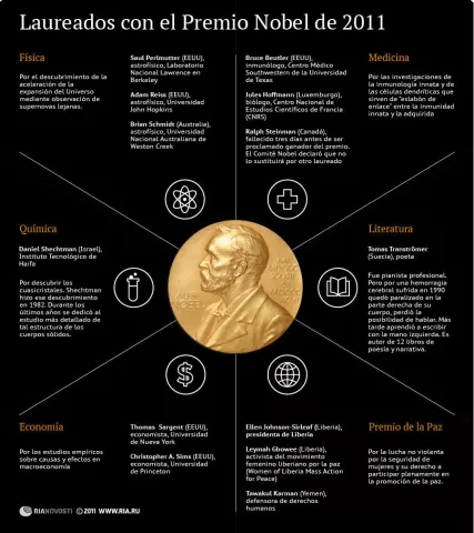 Se reduce el premio Nobel por la crisis mundial