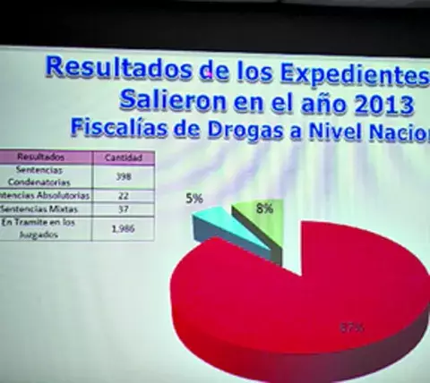Efectividad de 87% contra el narcotráfico 