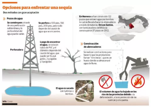Sectores que más aportan al PIB de Panamá 