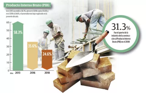 Importación de cemento pone en peligro miles de empleos en la construcción