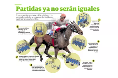 Estrenarán partidor a prueba de peligro
