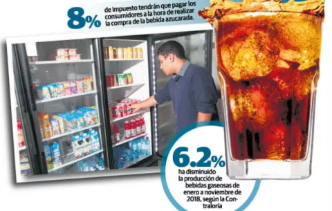 Impuesto de bebidas azucaradas afectaría más a una industria golpeada        