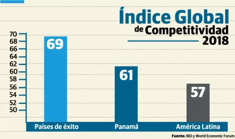 Panamá debe compararse con los  'países de éxito'