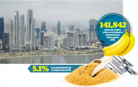Industrias manufactureras, afectadas por importaciones