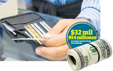 Aumento en deudas causa inestabilidad económica en la población