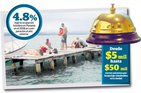70% baja la ocupación en los pequeños hoteles durante días de semana regular