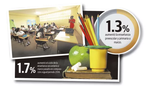 Aumentos en la  educación particular deben regularse   