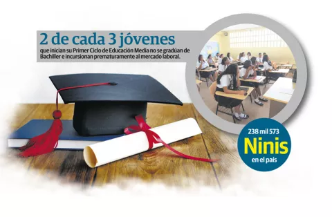 Jóvenes enfrentan su peor crisis de empleo en 14 años  
