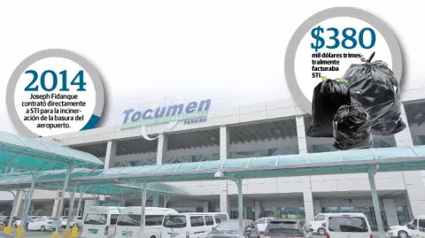 Negociado en Tocumen se impondría ante la OACI
