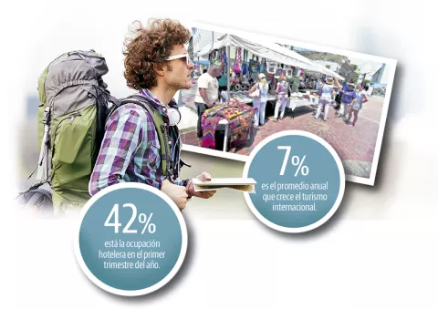 El sector  turismo  pide dar en concesión aeropuertos para atraer más visitantes