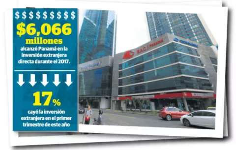 Panamá  tiene que darle confianza al inversionista
