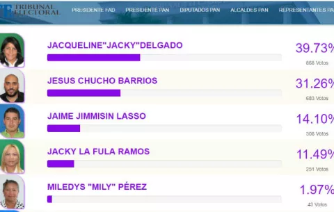 Jesús Chucho Barrios pierde la candidatura a representante de Vista Alegre