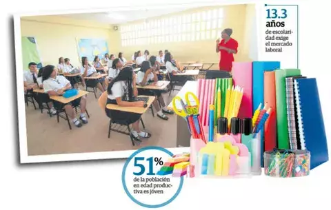 Jóvenes solo logran un empleo de 16 generados en el país