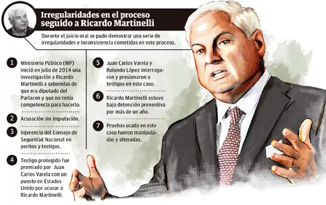 Tribunal fallará caso lleno de violaciones contra Ricardo Martinelli 