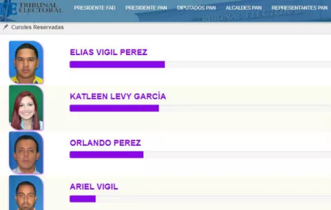 Sí a la reelección: diputada Katleen Levy asegura su candidatura a diputada en el 8-10