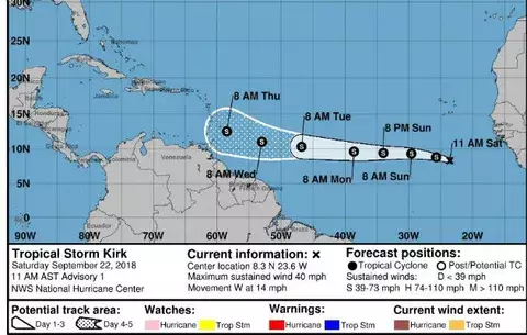 Kirk con riesgo de inundaciones y deslizamientos rumbo a las Antillas Menores 