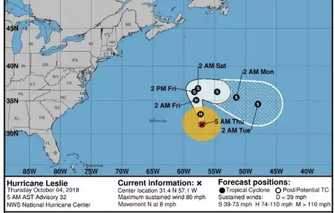 Huracán Leslie que se ha fortalecido continúa en el Atlántico