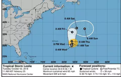 ¡Áyala peste! Tormenta tropical Leslie se convierte en huracán