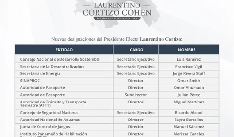 Nuevos nombres del 'Buen Gobierno' de Laurentino Cortizo