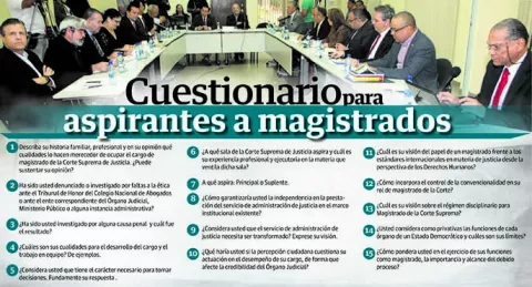 Titánica labor para la comisión evaluadora de los aspirantes a magistrados de la Corte Suprema