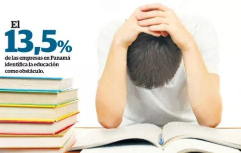 Panamá, con uno de los peores sistemas educativos