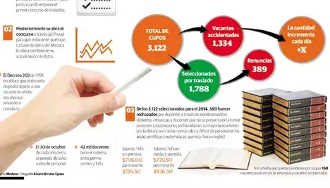 Año escolar 2014 se inicia con déficit de 150 educadores 