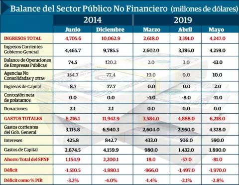 Juan Carlos Varela ocultó el estado real de las finanzas públicas