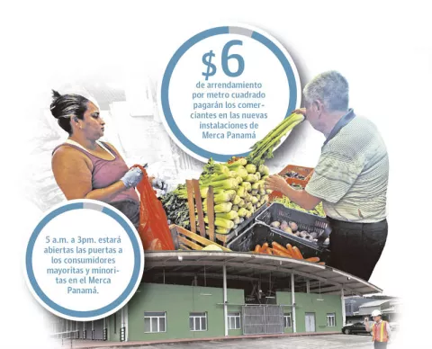 Traslado al Merca Panamá bajaría costo de alimentos