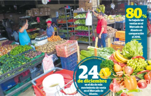 Ventas bajan en diciembre en el Mercado de Abastos
