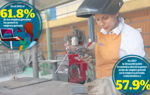 Jóvenes tienen problemas para lograr altos salarios  