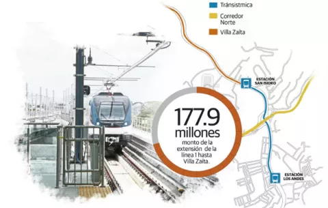 Corrupción rodea refrendo de extensión del metro 1