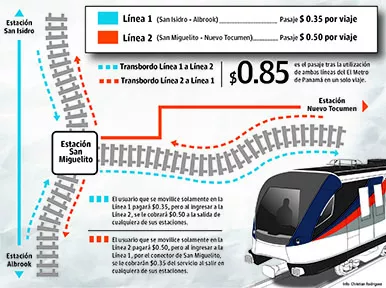 Moverse entre las dos líneas del  metro costará  $0.85 a los usuarios 