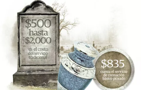 'Millennials' optan por los servicios de cremación