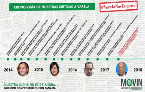 Juan Carlos Varela nos engañó afirma MOVIN tras varios años de apoyo