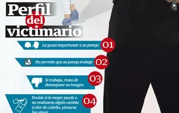 Vidas silenciadas por la violencia de género