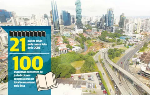 Panamá debe responder de forma enérgica a la OCDE