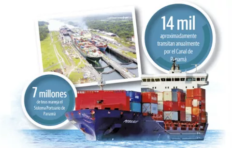Panamá pierde liderazgo  en logística frente a Colombia