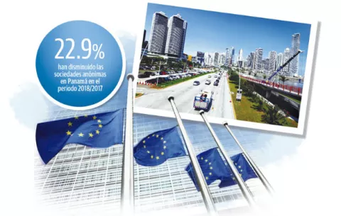 Panamá cuenta con muy  pocos depósitos  de la Unión  Europea