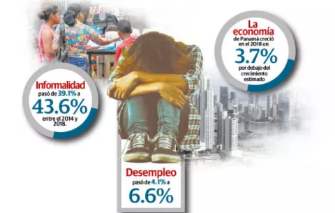 Desaciertos impactaron las actividades económicas