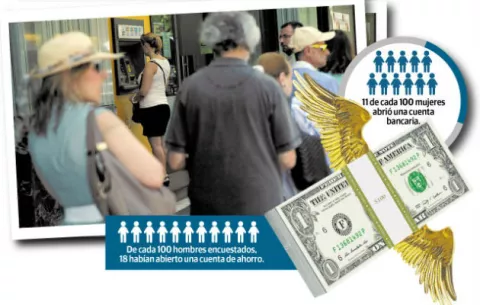 Panameños, sin plata para abrir cuentas bancarias    