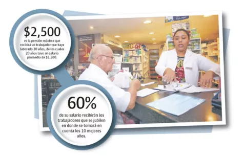 Pensiones en Panamá son presa fácil de la inflación 