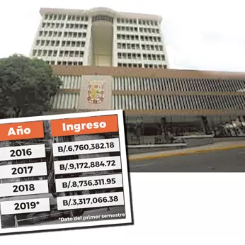 Mejoran ingresos por nuevo trámite de construcciones en Municipio de Panamá