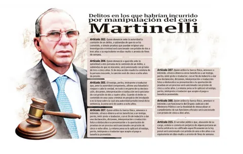 Caso de Ricardo Martinelli, una trama de falsedad y premios  