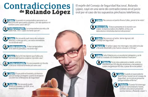 Inconsistencias rodean declaración de Rolando López en el juicio contra Ricardo Martinelli