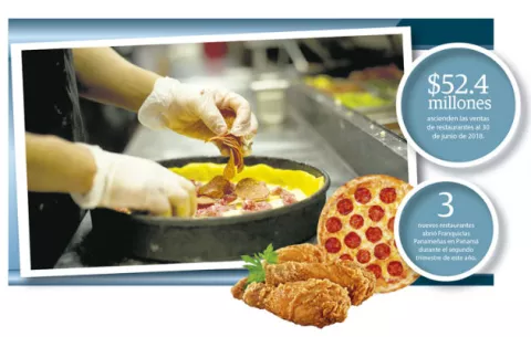 'Guerra de pizzas' afecta a empresas de comida rápida en Panamá