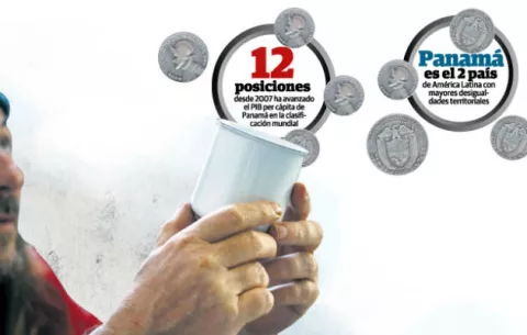 Reducción de la pobreza en Panamá no es cónsona con el crecimiento económico