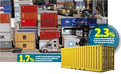 Huelga portuaria preocupa a sectores empresariales por su impacto en la economía