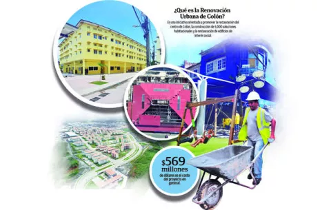 Trabajos de Renovación Colón, con  avance de 83 por ciento